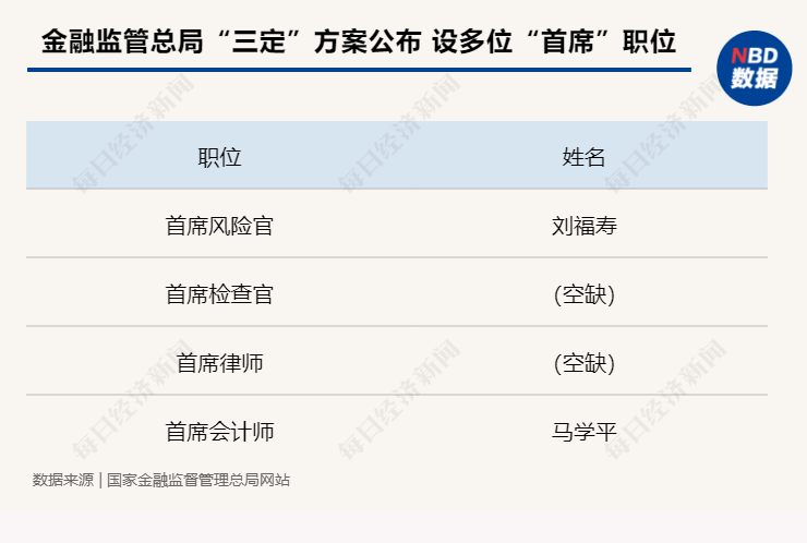 ag和记和记怡情博乐金融监管总局官网更新机构职责、内设机构等信息